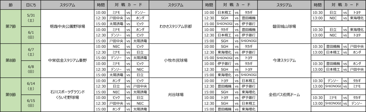 第7節・第8節・第9節対戦表