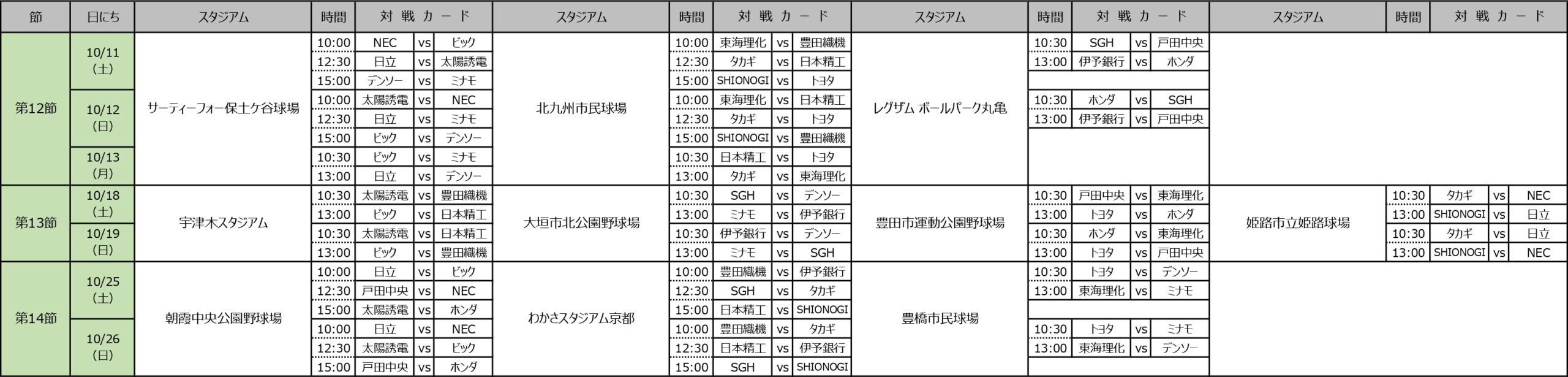 第12節、第13節、第14節対戦表