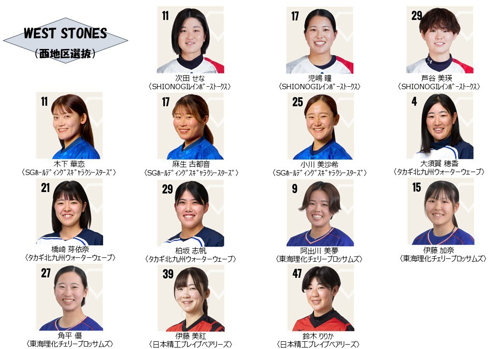 ウエストーンズ メンバー